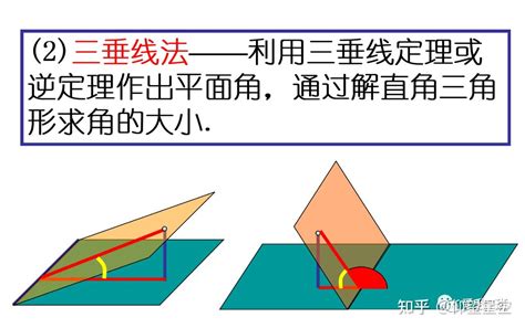 二面角 的图像结果