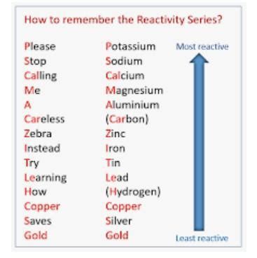 Answer the following 1. Explain the importance of neutralisation ...