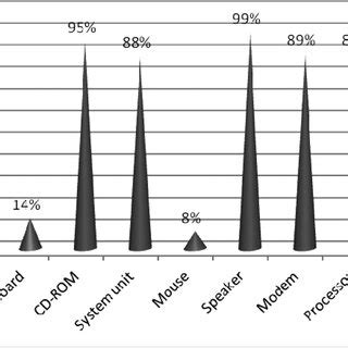 ICT Basics 的图像结果