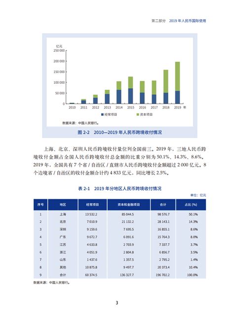 中国人民银行：2020年人民币国际化报告 - 外唐智库