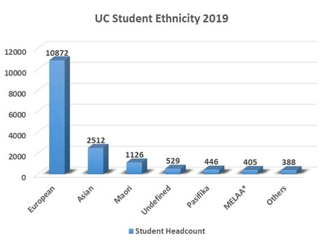 University of Canterbury Admission 2025: Application Dates & Deadlines ...