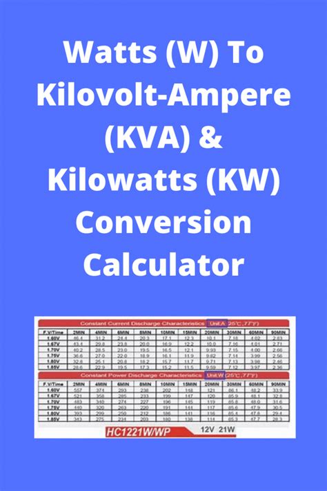 Watts (W) To Kilovolt-Ampere (KVA) & Kilowatts (KW) Conversion ...