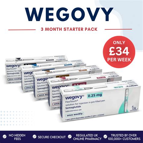 Injection Site Secrets: Where Is The Best Spot To Inject My Wegovy Dose?