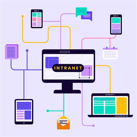 Intranet 的图像结果