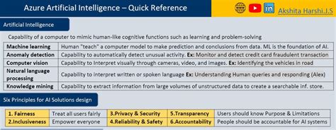 AzureAIInference