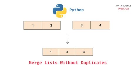 Image result for Merge Two Arrays without Sorting in Python