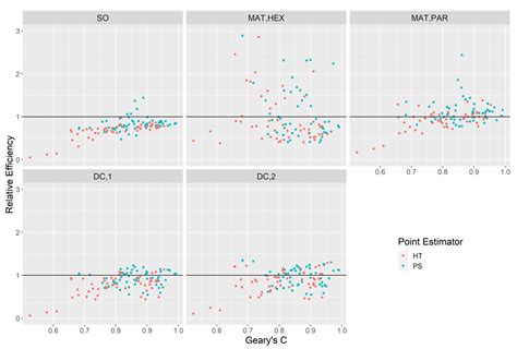 Comparison of Variance Estimators for Systematic Environmental Sample ...