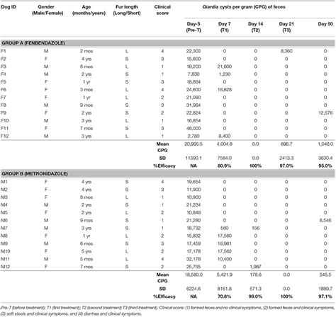 Panacur Dosage Chart For Puppies | atelier-yuwa.ciao.jp