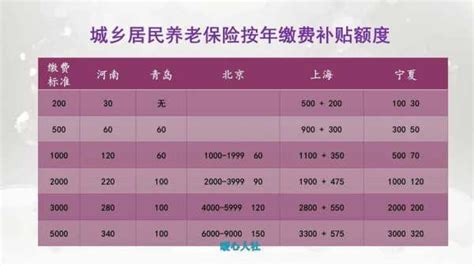 养老保险新规定是什么（养老保险最新规定2021年新政策解读)-广州律师