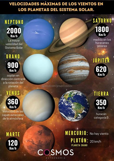 Solar System in Spanish and English