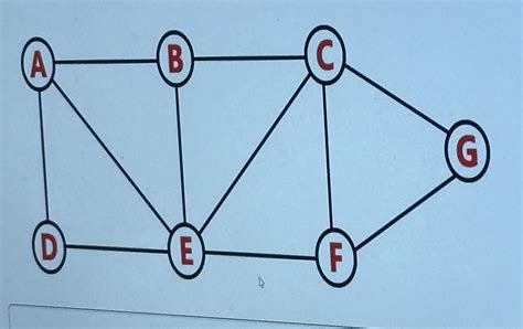 Image result for Recursive DFS