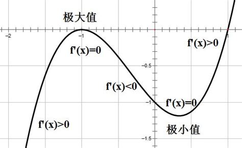 每日一题第1198题：已知函数f(x)=a|lnx|+x+1/x，g(x)=e^x + e^-x - a|ln(ax)|-1/ax，其中a＞0 ...