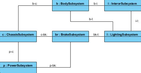Understanding Block Definition Diagrams and Internal Block Diagrams in ...