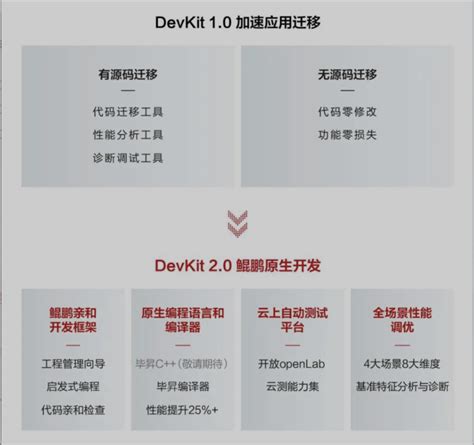 Devking Tutorials 的图像结果