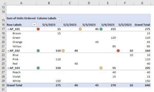 Excel PivotTable Formulas Condition 的图像结果