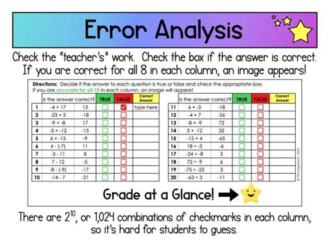 Image result for Integer Error Examples