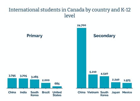 加拿大公立高中，留学一年到底需要花费多少钱？_哔哩哔哩_bilibili
