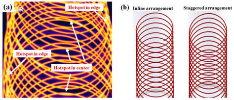 Effect of Contact Point of Wire Ring on Cooling Behavior during Stelmor ...