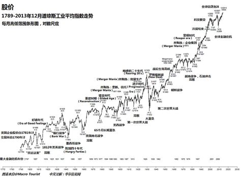 图解A股市值TOP20的20年（2002—2021）变迁之路 - 知乎
