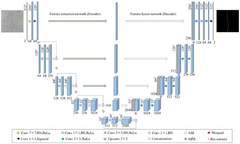 Intelligent Detection Method for Concrete Dam Surface Cracks Based on ...