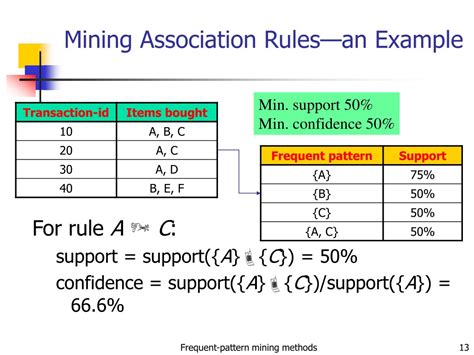 Association Mining Rule with Example 的图像结果