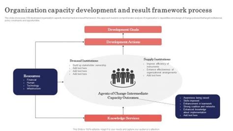 Image result for Build Capacity