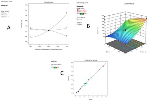 Processes | Special Issue : Drug Carriers Production Processes for ...