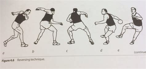 Image result for Discus Throw Tutorial