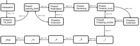 Image result for Stateflow Operator