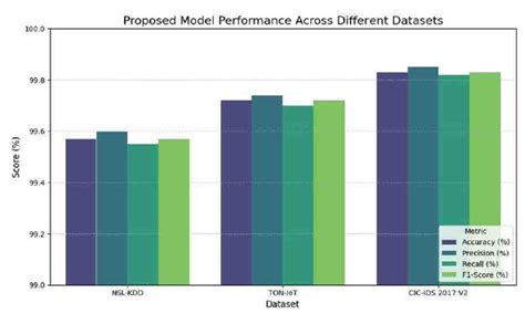 International Journal of Engineering and Computer Science