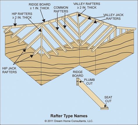 Ceiling Joist and and Rafter Framing Details | Rafter, Roof framing ...