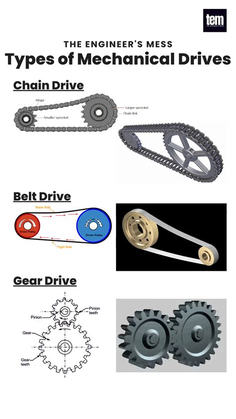 An Introduction to Types of Chains And selection | Pulleys and gears ...