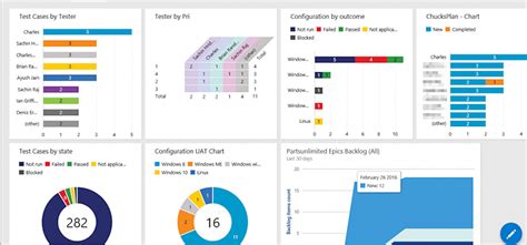 Azure Test 的图像结果
