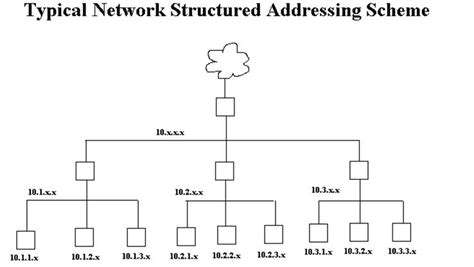 Image result for Simple Pattern Routing