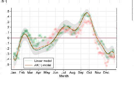 Analysis of Complex Sample Survey Data using Stata, Fahari Palace ...