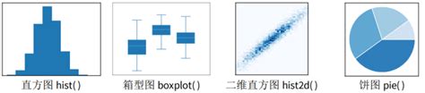 Matplotbib Graph Types 的图像结果