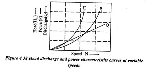 Centrifugal Pump - Characteristic, Classifications, Main components ...