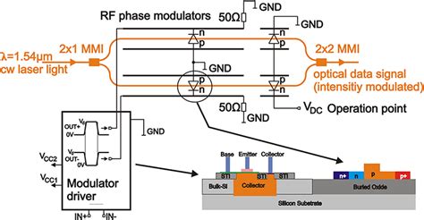 Custom Dynamics Modulator Install 的图像结果