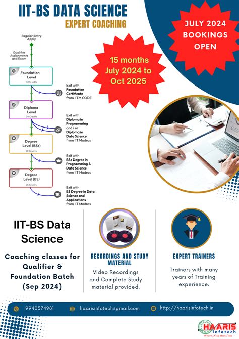 Harris InfoTech | Software Training and Placement