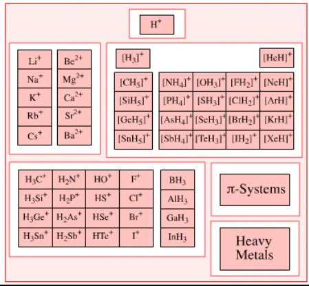Acidity and Basicity of Organic Compounds - Chemistry for JEE Main and ...