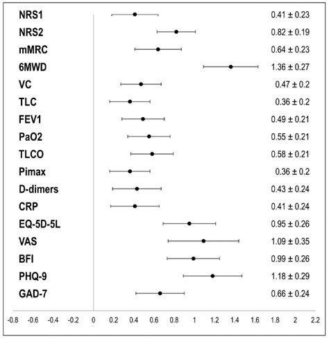 Effectiveness of a Three-Week Inpatient Pulmonary Rehabilitation ...