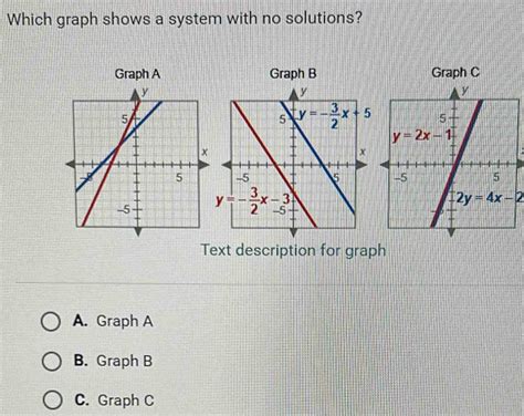 Image result for System of Equations No Solution Graph