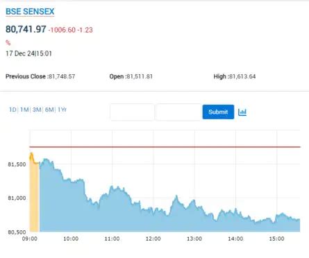 Stock Market Highlights: Nifty holding 24,000 level remains key to ...