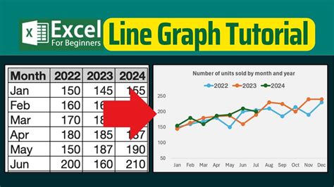 Excel Line Graph Tutorial 的图像结果