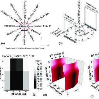 Image result for Cogpack Programm