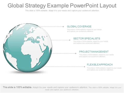 Global Strategy Example 的图像结果