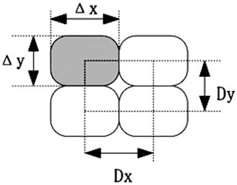 A Hybrid Method of Enhancing Accuracy of Facial Recognition System ...