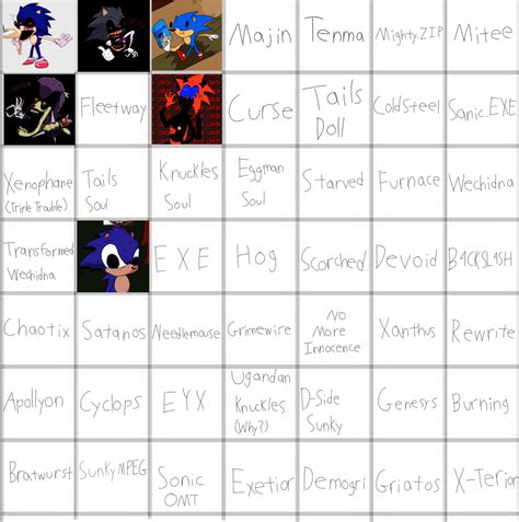 Image result for Faker Code FNF