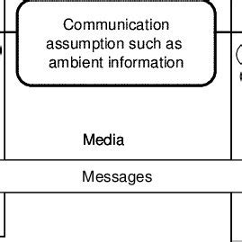 Symbol of Communication Model 的图像结果