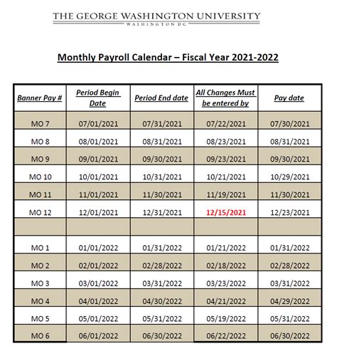GWU Payroll Calendar 2026 | 2026 Payroll Calendar
